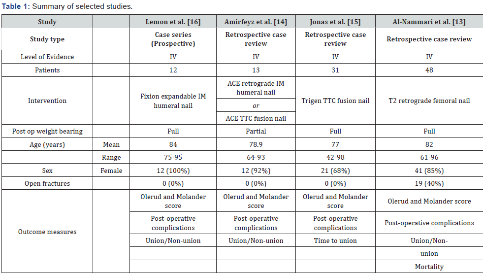 Click here to view Large Table 1