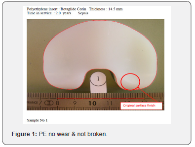 Click here to view Large Figure 1