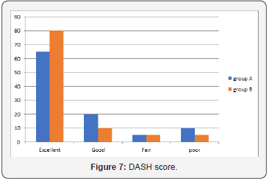 Click here to view Large Figure 7