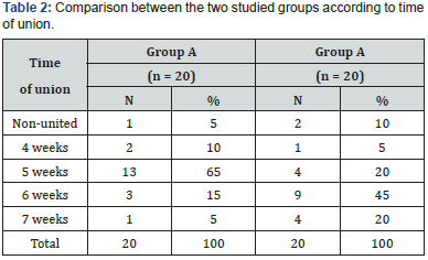 Click here to view Large Table 2