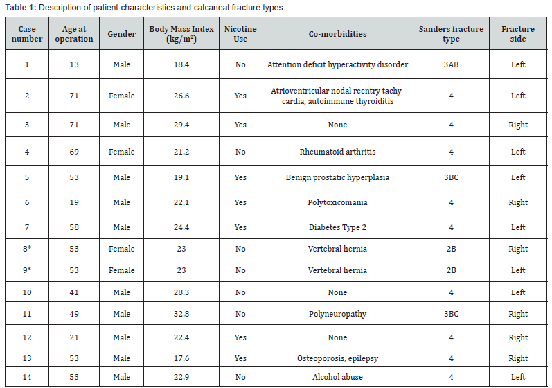 Click here to view Large Table 1