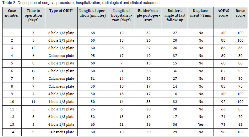 Click here to view Large Table 2