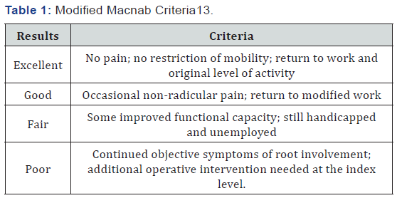 Click here to view Large Table 1