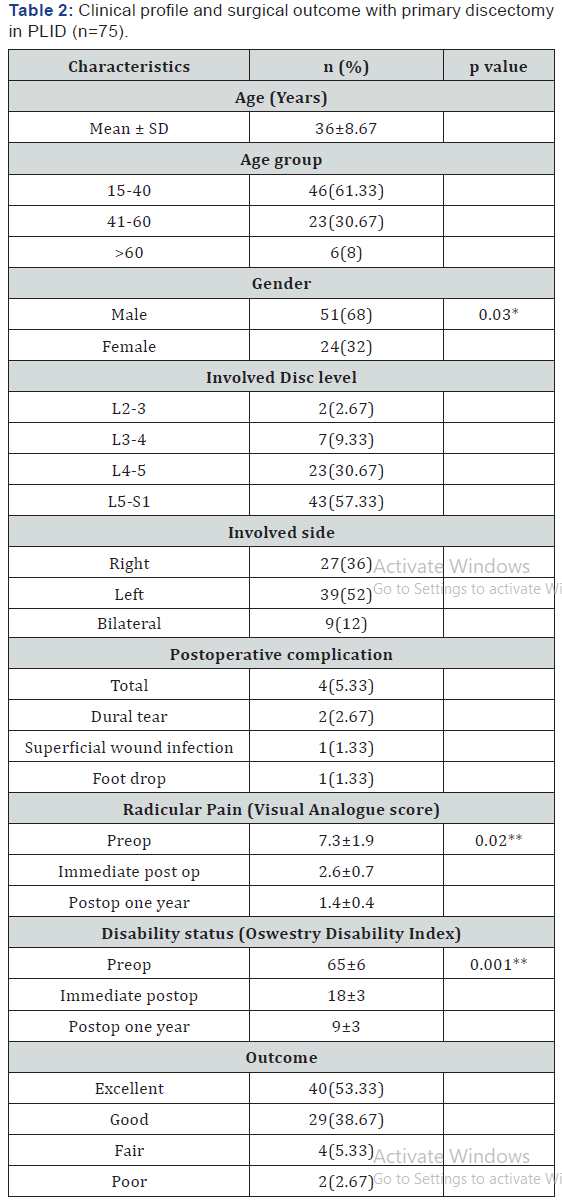 Click here to view Large Table 2
