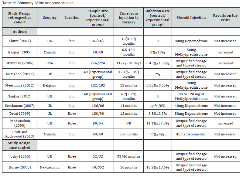 Click here to view Large Table 1