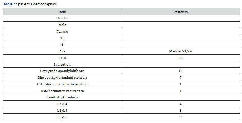 Click here to view Large Table 1 JOrthopedics and Rheumatology Open Access Journal