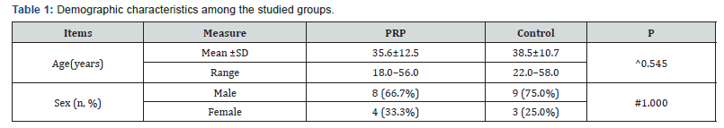 Click here to view Large Table 1 Orthopedics and Rheumatology Open Access Journal