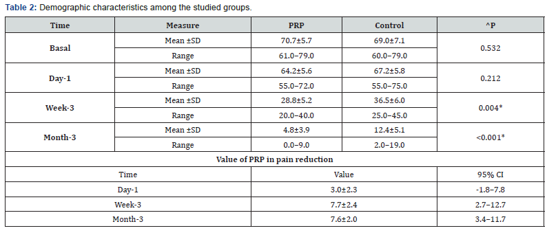 Click here to view Large Table 2 Orthopedics and Rheumatology Open Access Journal
