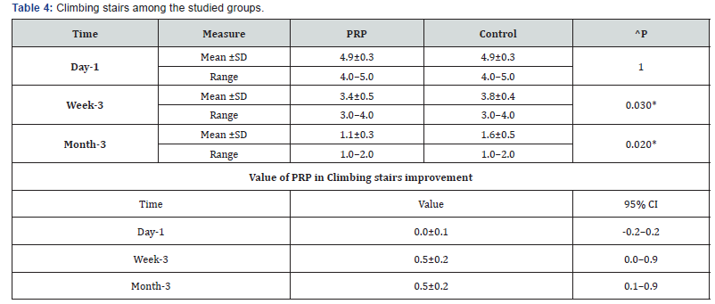 Click here to view Large Table 4 Orthopedics and Rheumatology Open Access Journal