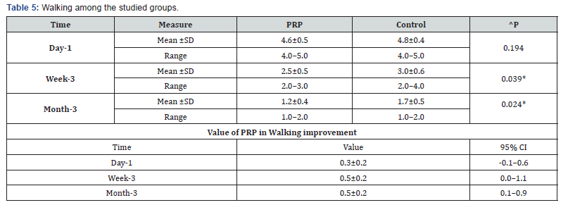 Click here to view Large Table 5 Orthopedics and Rheumatology Open Access Journal