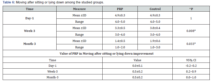 Click here to view Large Table 6 Orthopedics and Rheumatology Open Access Journal