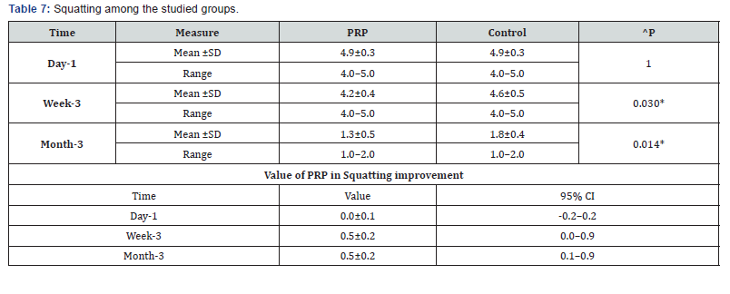 Click here to view Large Table 7 Orthopedics and Rheumatology Open Access Journal