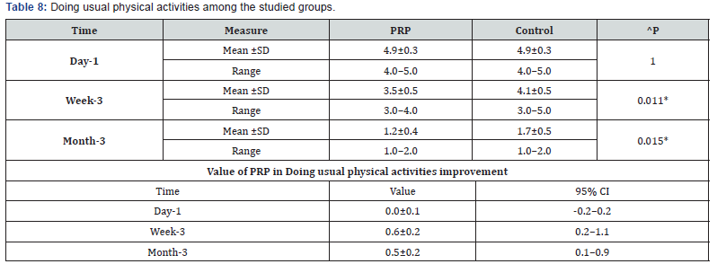 Click here to view Large Table 8 Orthopedics and Rheumatology Open Access Journal