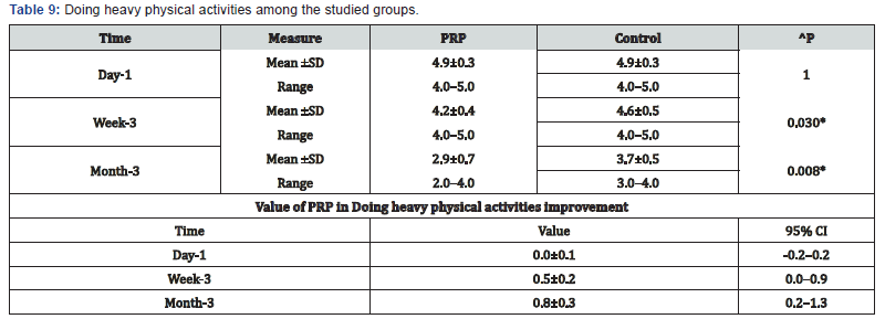 Click here to view Large Table 9 Orthopedics and Rheumatology Open Access Journal