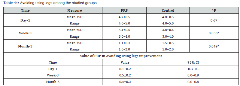 Click here to view Large Table 11 Orthopedics and Rheumatology Open Access Journal