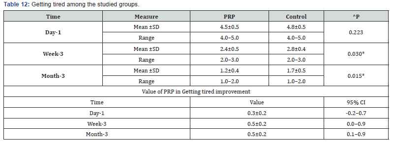 Click here to view Large Table 12 Orthopedics and Rheumatology Open Access Journal