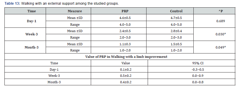 Click here to view Large Table 13 Orthopedics and Rheumatology Open Access Journal