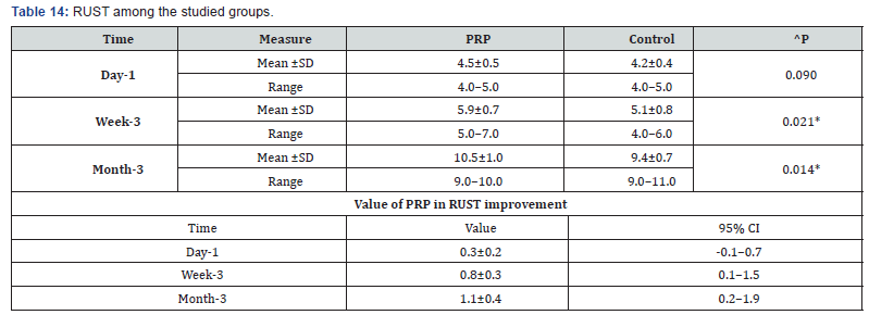 Click here to view Large Table 14 Orthopedics and Rheumatology Open Access Journal