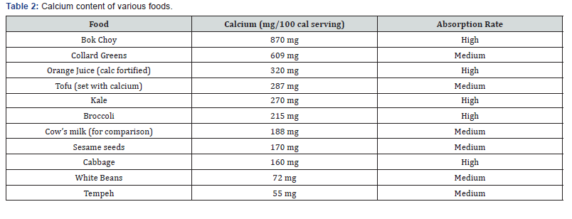 Click here to view Large Table 2 Orthopedics and Rheumatology Open Access Journal