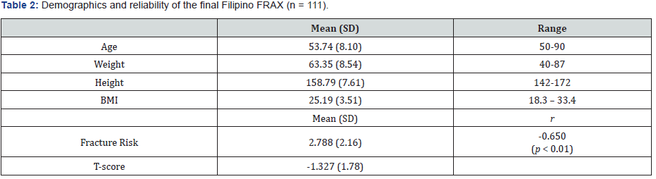 Click here to view Large Table 2 Material Science