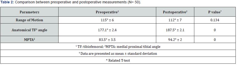 Click here to view Large Table 2 Material Science