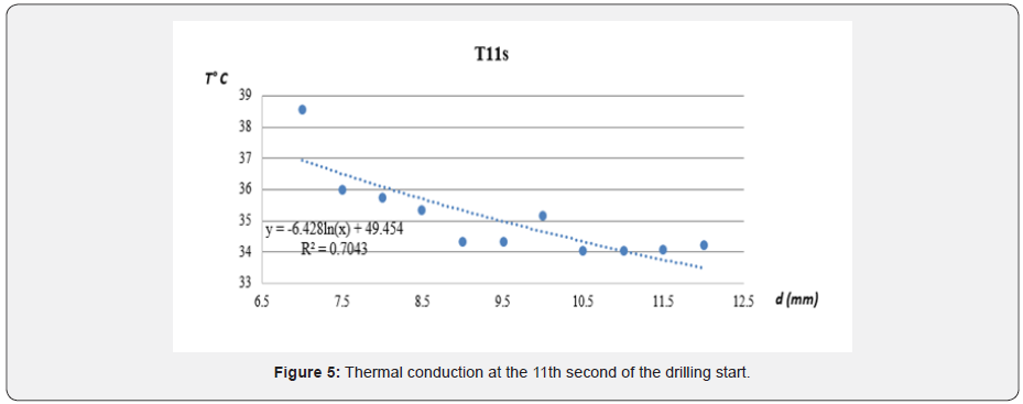 Click here to view Large Figure 5 Material Science