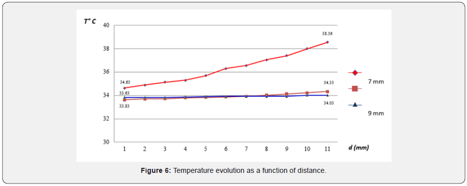 Click here to view Large Figure 6 Material Science
