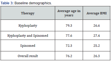 Click here to view Large Table 3
