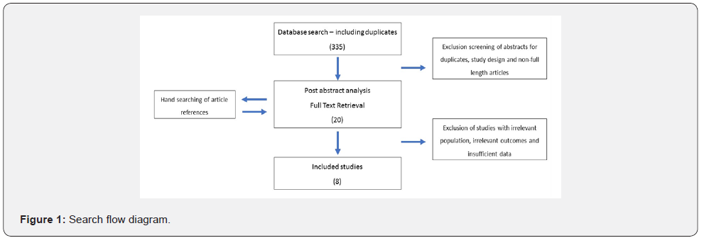 Click here to view Large Figure 1