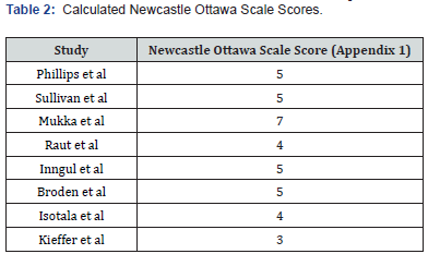 Click here to view Large Table 2