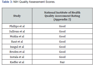 Click here to view Large Table 3