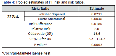 Click here to view Large Table 4