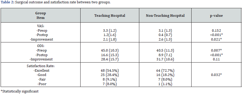 Click here to view Large Table 2