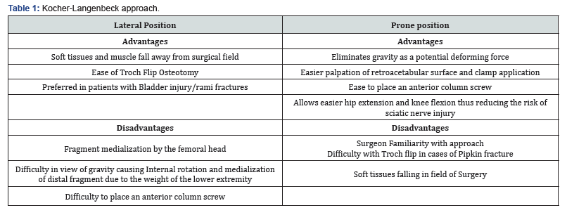 Click here to view Large Table 1