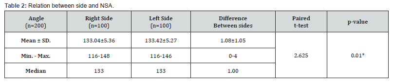 Click here to view Large Table 2