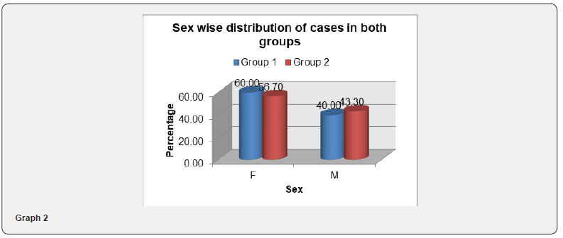 Click here to view Large Figure 5
