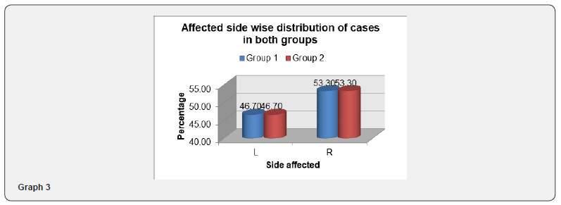 Click here to view Large Figure 6