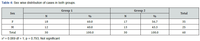 Click here to view Large Table 4