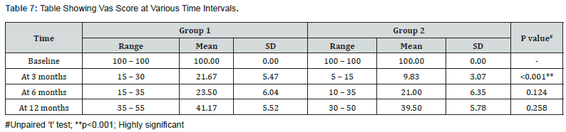 Click here to view Large Table 7