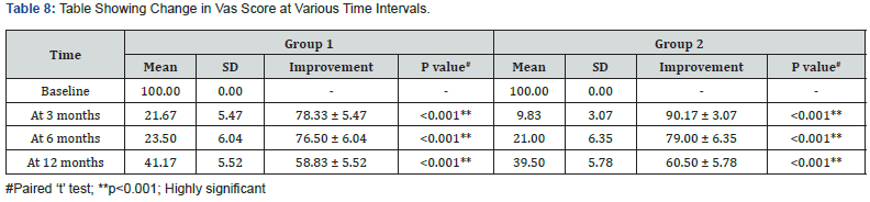 Click here to view Large Table 8