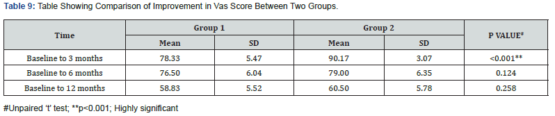 Click here to view Large Table 9