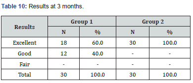 Click here to view Large Table 10