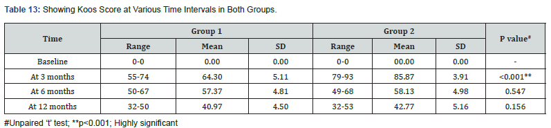 Click here to view Large Table 13