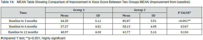 Click here to view Large Table 14