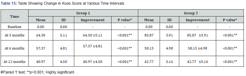 Click here to view Large Table 15