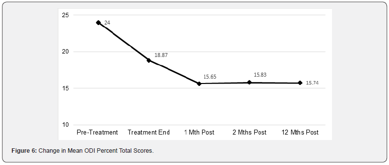 Click here to view Large Figure 6