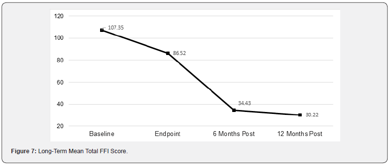 Click here to view Large Figure 7