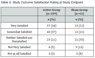 Click here to view Large Table 2