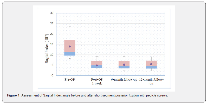 Click here to view Large Figure 1