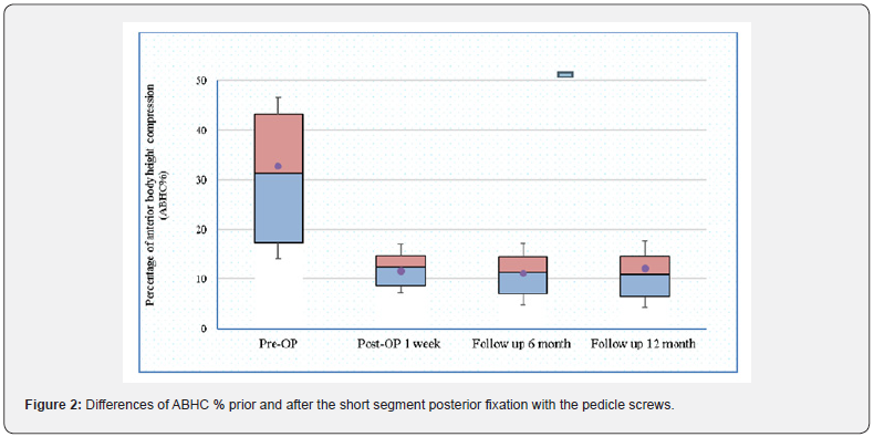 Click here to view Large Figure 2